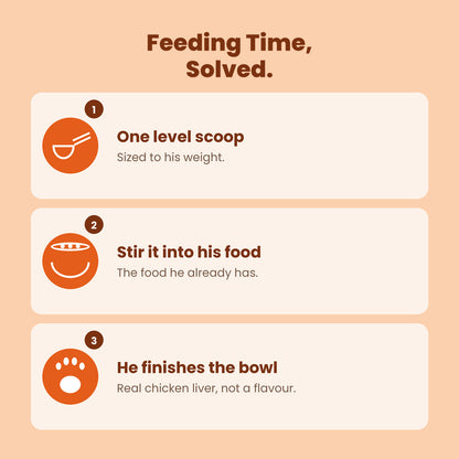 How to use DogDaily in three steps: one level scoop, stir into his food, he finishes the bowl